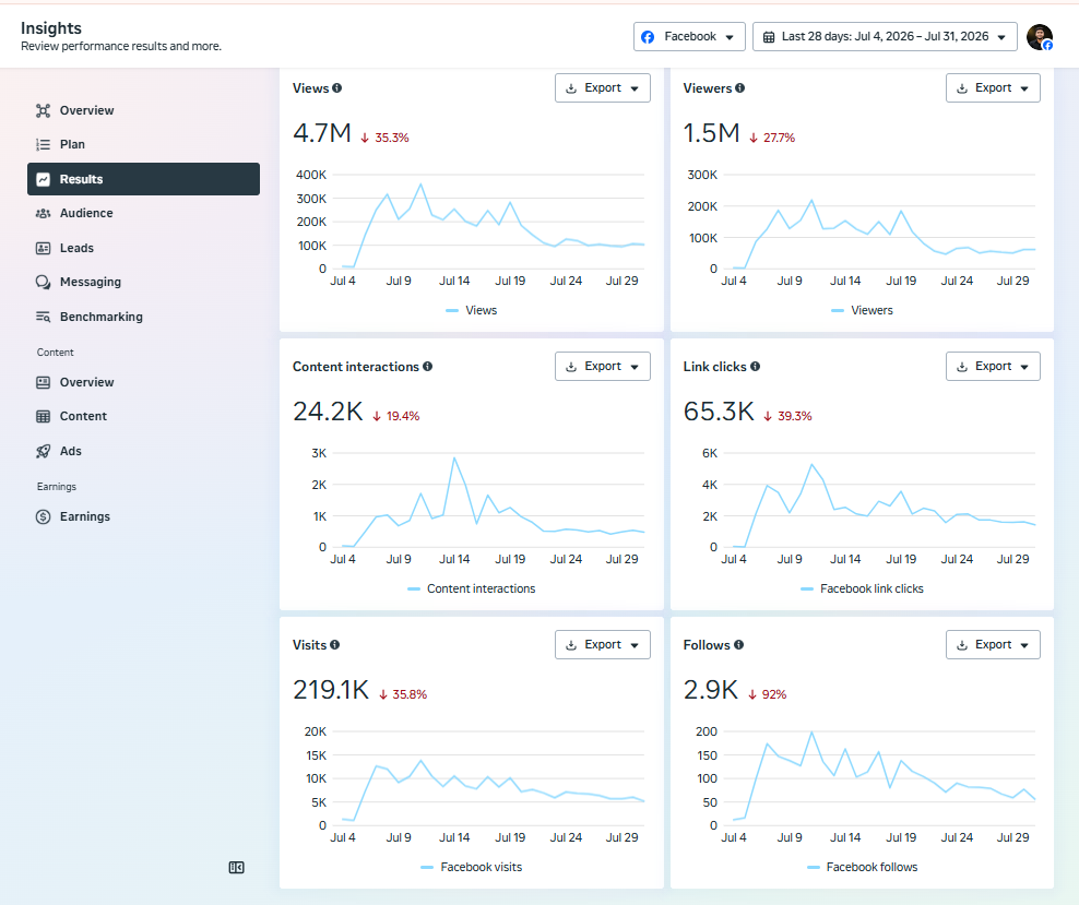 Engagement Report — Meta Business Suite · Engagement campaign screenshot