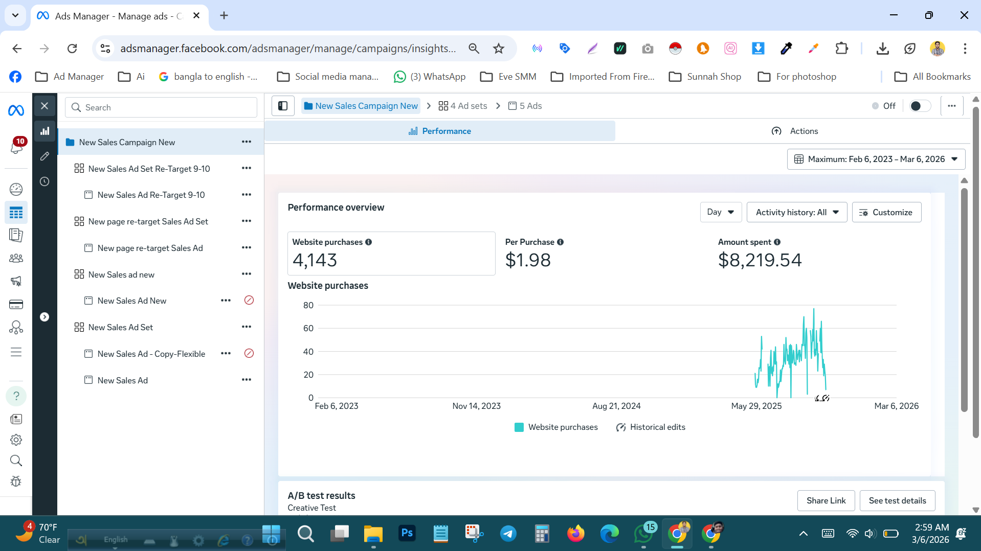 Sales Campaign Dashboard — Meta Ads Manager · Sales campaign screenshot