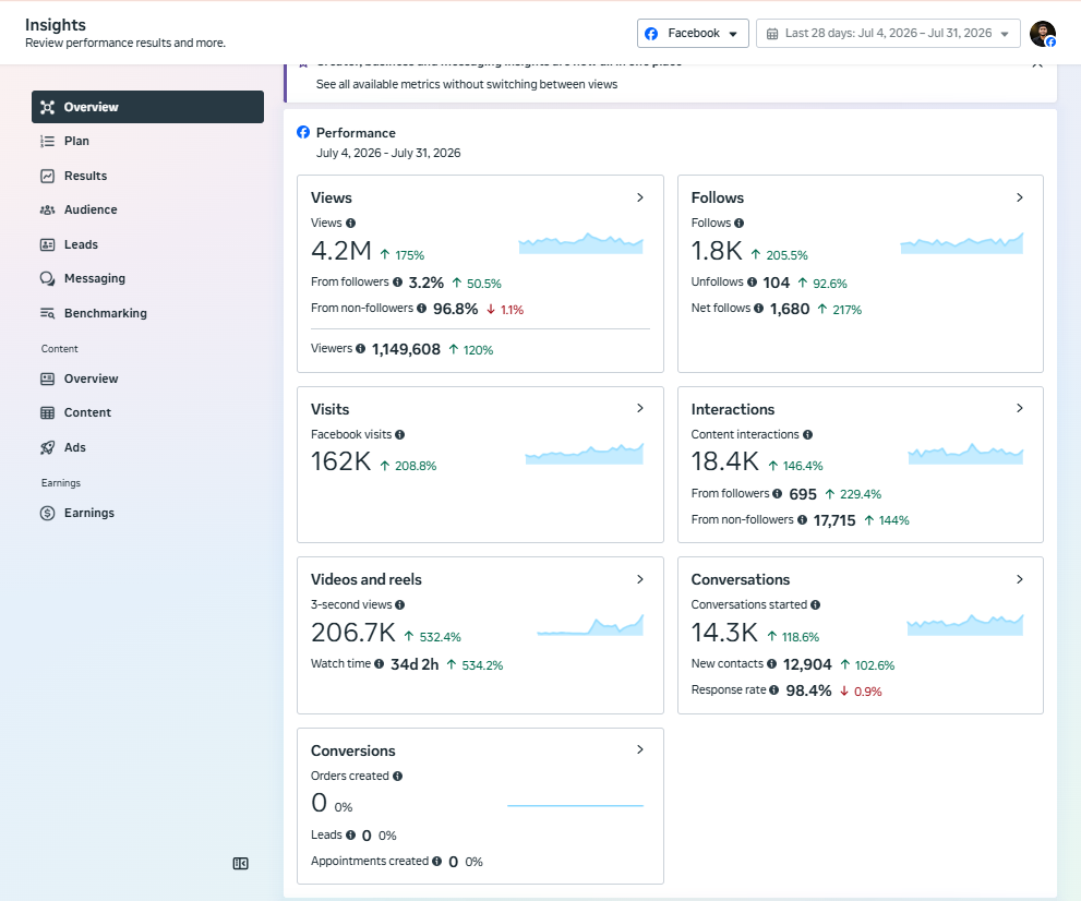 Audience Growth Overview — Meta Business Suite · Audience Growth campaign screenshot