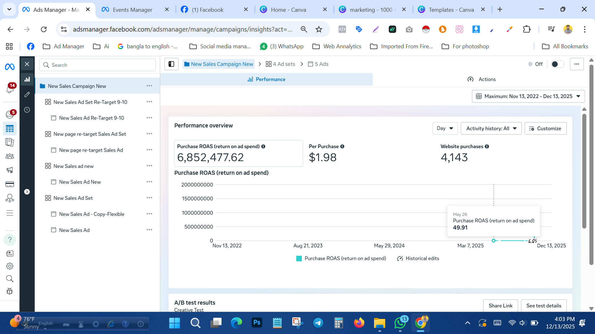 Purchase ROAS Performance Report — Meta Ads Manager · Sales campaign screenshot